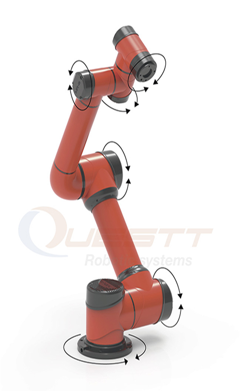 What is a collaborative robot?