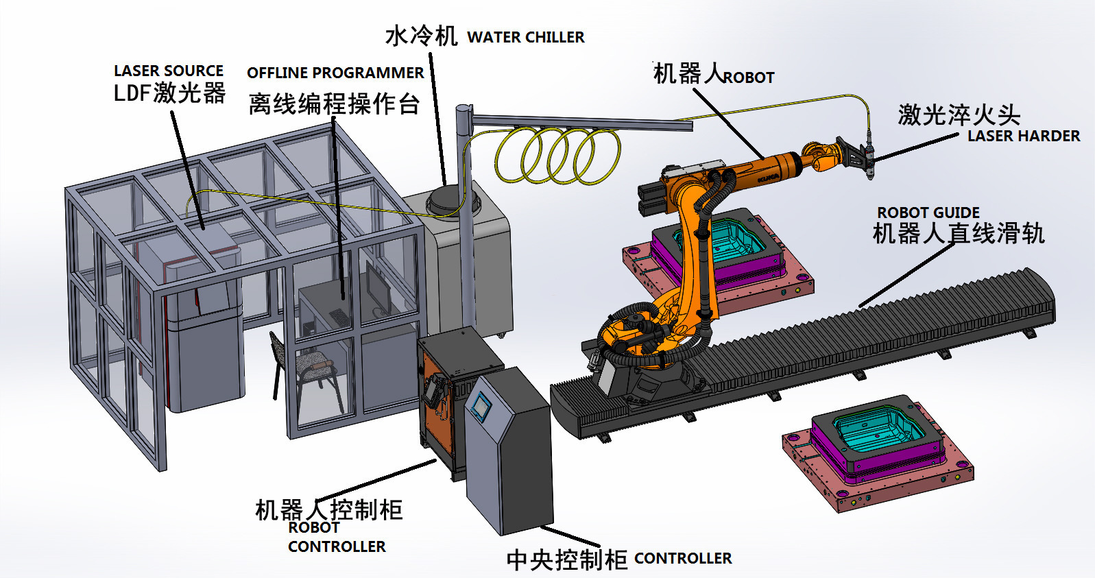 product-QUESTT-3000w laser hardening machine for metal surface treatment-img-2