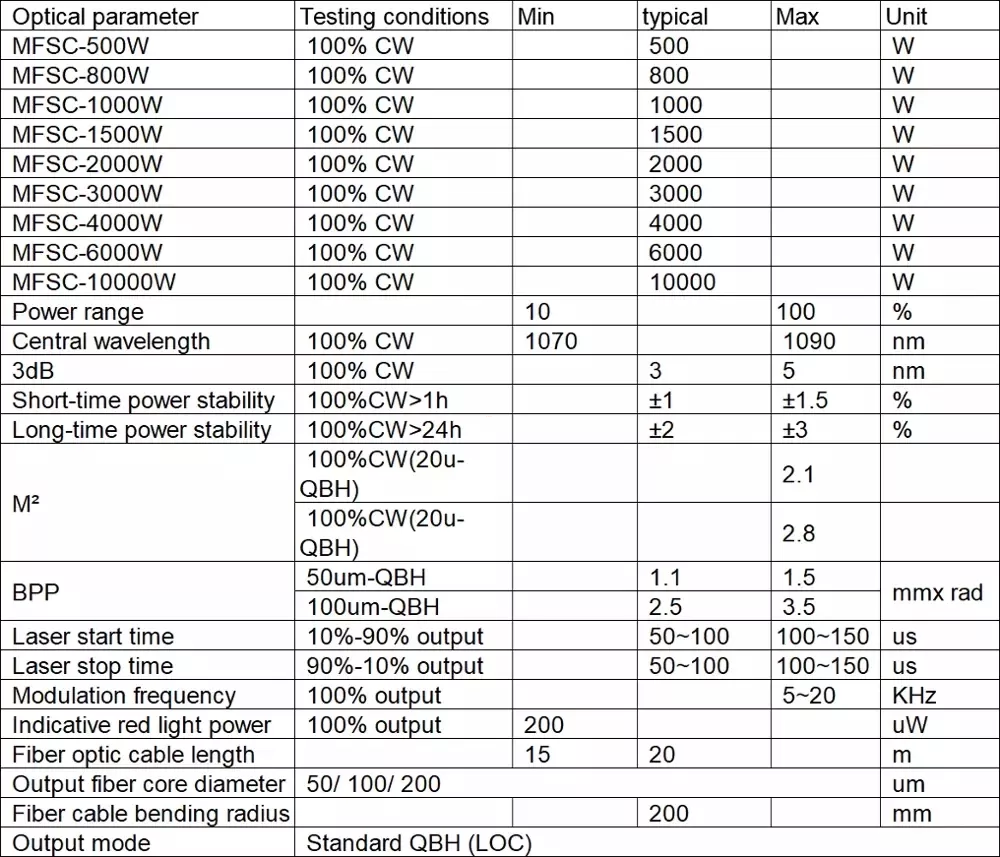 product-1000W 1500W 2000W 3000W MAX Fiber Laser Source For Cutting Generator CW Single Module For CN